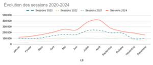 Stats-siteLB-2024